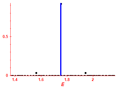 Strength function